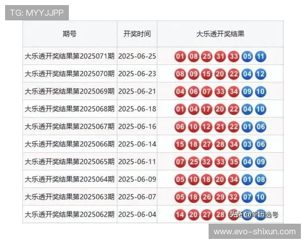 大乐透开奖结果查询与观看指南