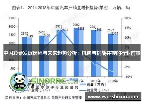 中国彩票发展历程与未来趋势分析：机遇与挑战并存的行业前景