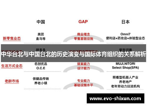 中华台北与中国台北的历史演变与国际体育组织的关系解析