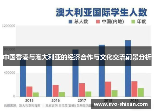 中国香港与澳大利亚的经济合作与文化交流前景分析